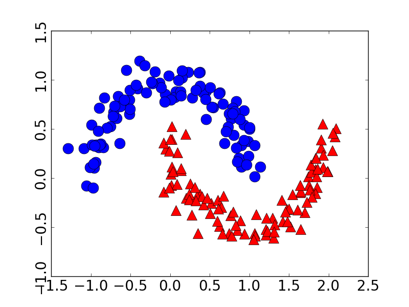 Figure 27